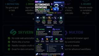 Day 20: Autonomous Browsing — Skyvern vs. Multion Explained! 🌐🤖#autonomus #ai #aitools #skyvern #fyp