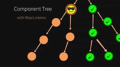 React memo in 3 minutes