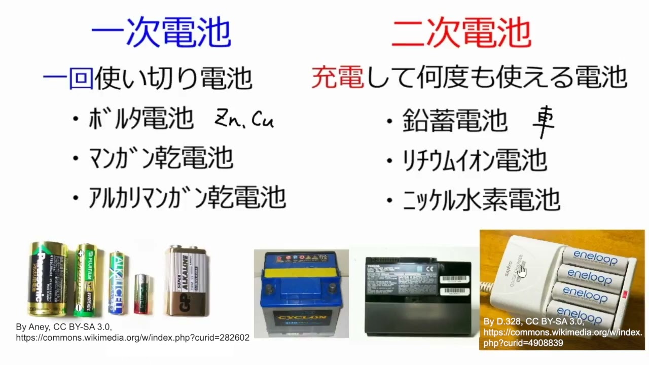 いろいろな化学電池 - YouTube