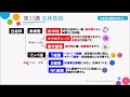 【高校講座 生物基礎】第33講「生体防御」