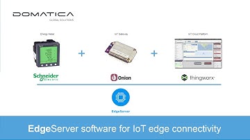 EdgeServer IoT integration - Schneider, Onion and ThingWorx Platform