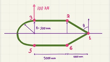 Shear flow distribution on a wing box
