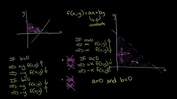 Linear Programming Solution on Vertices Proof