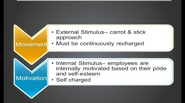 Managing Virtual Teams - Motivate Rather than Move