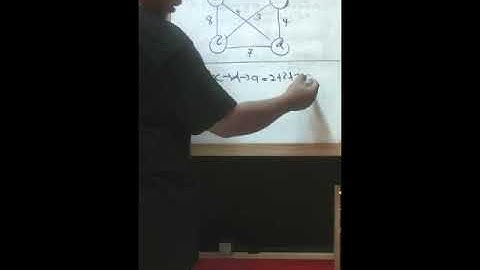 Exhaustive Search - Travelling salesman problem