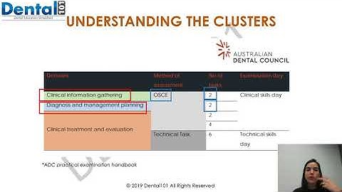 Cluster Explanation for OSCE