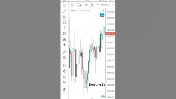 Shooting Star candlestick Pattern | Entry Point | share market #shorts  #timeframe #entry #stretegy