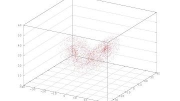 The Lorenz Attractor