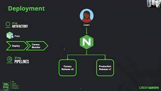 Modern App Deployments: How to use NGINX and JFrog to Automate your Blue/Green deployments screenshot 3