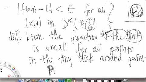 Limits & Continuity in Several Variables | Overview pt 1 | Multivariable Calculus Sci & Eng | Griti