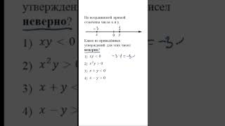 ОГЭ по математике. Задание 7. Какое из приведённых утверждений неверно? #математика #репетитор