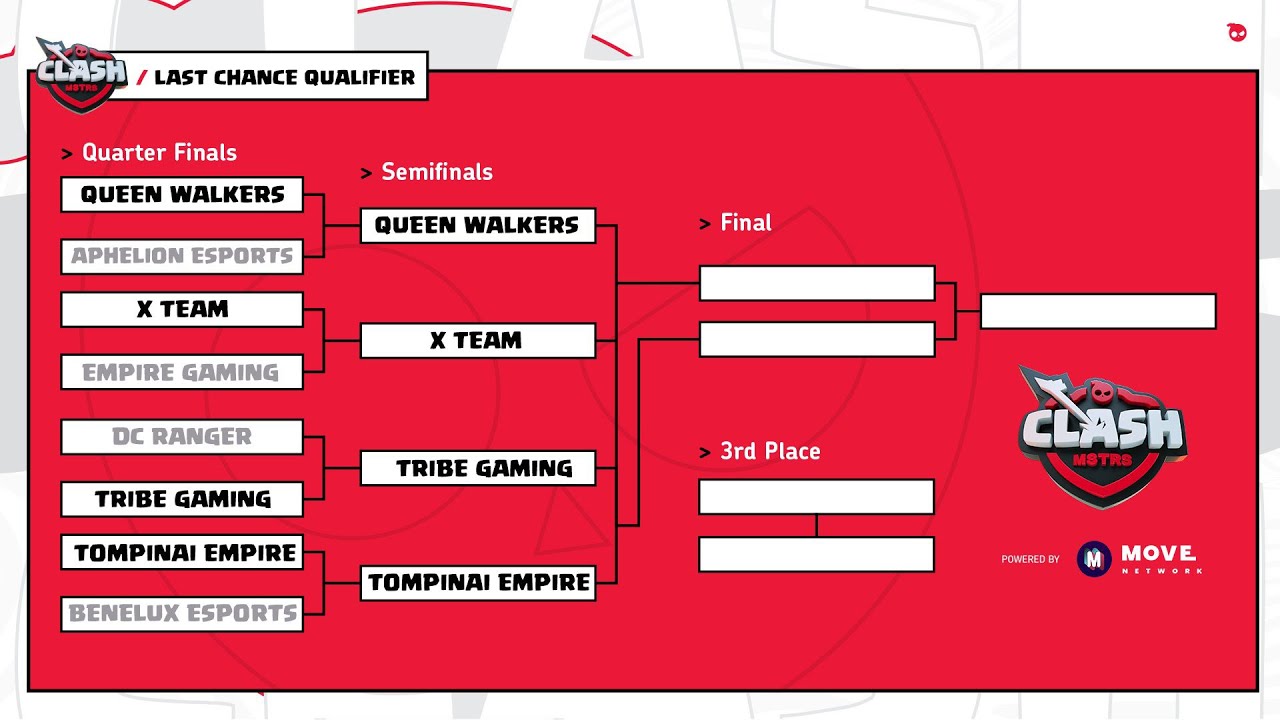 🔴 QUEEN WALKERS vs XTEAM TRIBE vs TOMPINAI 🔴 LAST CHANCE QUALIFIER