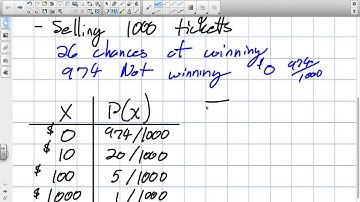 Expected Value Grade 12 Data Management Lesson 5 1 11 27 13