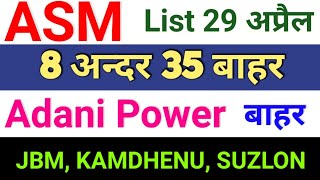 asm list update today ◾ adani power today news ◾ suzlon energy latest news