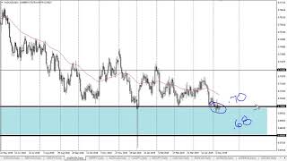 AUD/USD Technical Analysis for May 13, 2019 by FXEmpire