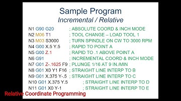 G Code Relative