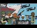 History of The Somali Civil War