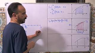 Sommes de Riemann(partie 1): calcul integral