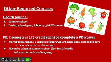 Class of 2024 Scheduling (22-23 School Year)