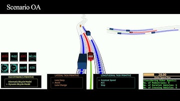 MPC Builder for Autonomous Drive: Automatic Generation of MPCs for Motion Planning and Control