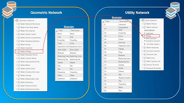 Introducing the Data Loading Tools