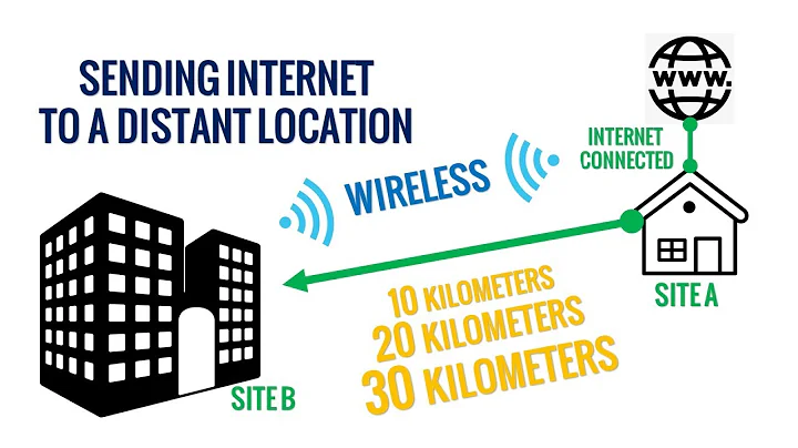 How to Setup Long Distance Wireless Internet | Litebeam M5 - DayDayNews