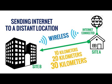 Video: How To Connect Long Distance