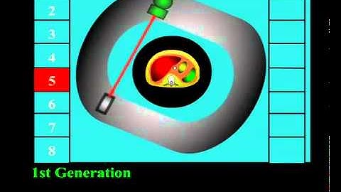 CT scanner  1st Generation   YouTube