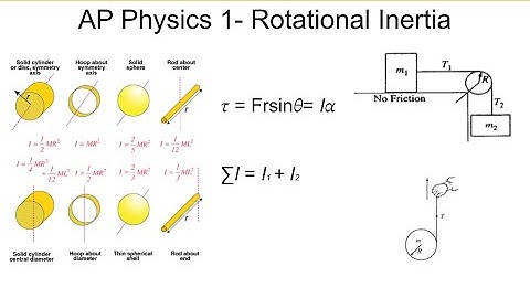Rotational Inertia- AP Physics 1 Unit 7
