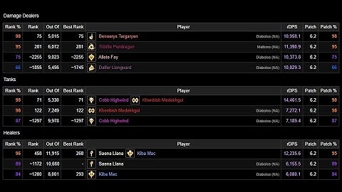 Abyssos P8S Phase 1 - RDM POV - 98% Parse - Patch 6.28