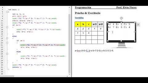 Prueba de escritorio a Programa con Sentencias de decisión Anidadas en C++