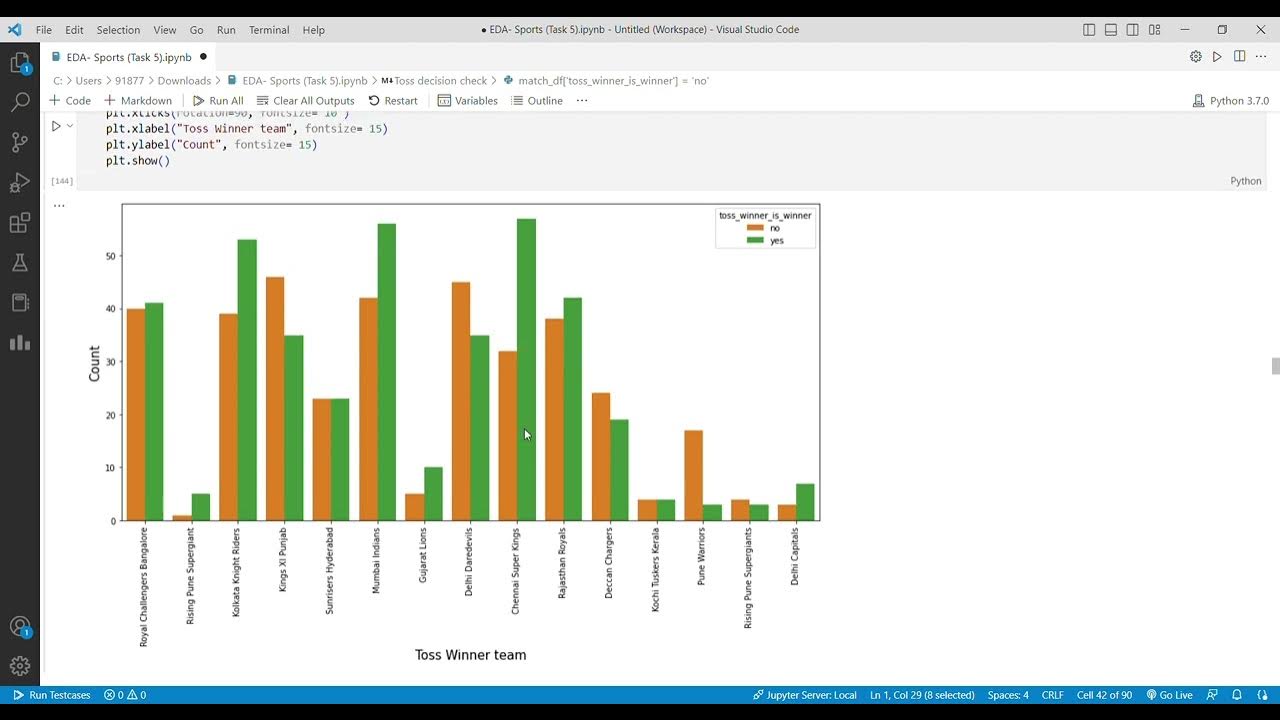 EDA on IPL dataset 5 YouTube