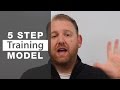 5 Step Restaurant Employee Training Model