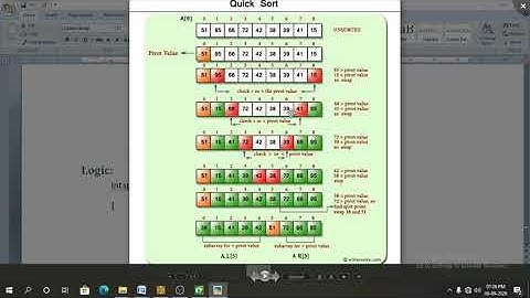 DFS BCA SEM3 UNIT1 QUICKSORT PART7