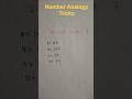 Number Analogy Tricks | Resoning Tricks | knowledge boost #shorts