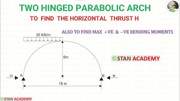 Two Hinged Parabolic Arch (Problem No 4) Uniformly Distributed Load in Left Half Span
