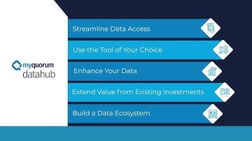 myQuorum Data Hub