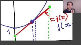 3.3 Partial Differentiation - #17 Best Linear Approximation to a Vector Function - Refresh 1D Case