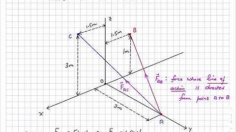 Solved Problem: Position Vector and Cartesian 3D Vectors