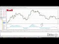 How To Use MACD Indicator In Forex Like A Professional (forex MACD tutorial)
