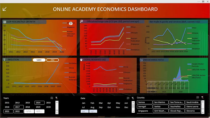 Creating Pivot Tables, Charts and an Analytics Dashboard in Excel