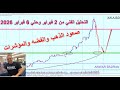 Forex أهم الفرص والتوقعات من 2 فبراير وحتي 6 فبراير 2026 
