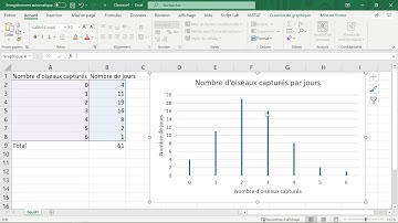 Tracer un DIAGRAMME en BÂTONS (un diagramme colonne) dans Excel - Stats - Bac Sup