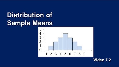 PSY 230 Video 7.2: Distribution of Sample Means