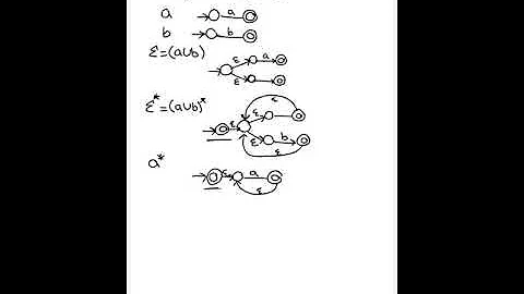 Regular expression to NFA part1
