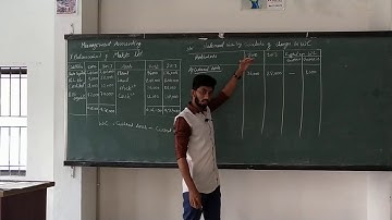 M.Com 4th Sem/ Management Accounting / Fund Flow Statement