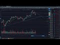 3COMMAS ve TRADINGVIEW ile GRID BOT ve DCA bot kullanımı