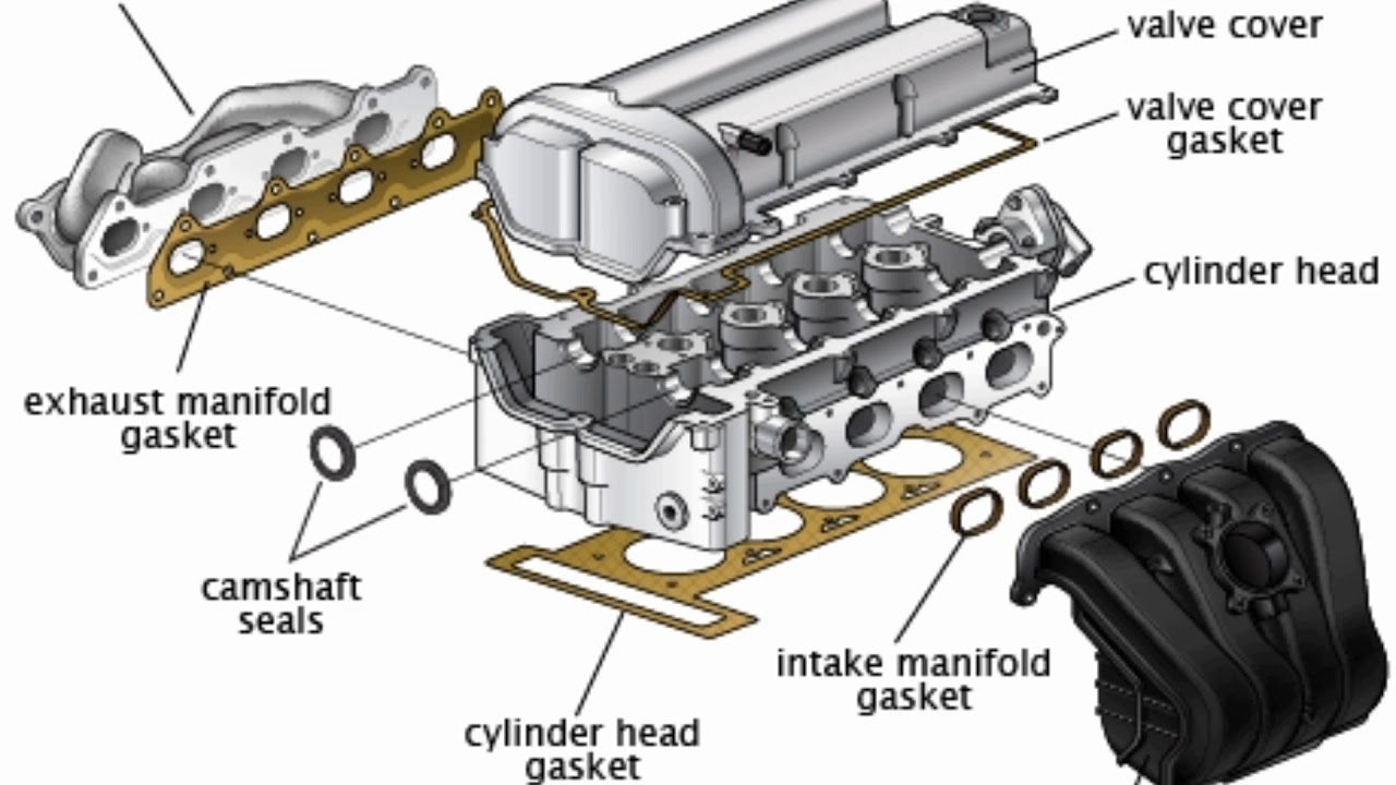 Head Gaskets And Intake Manifold Gaskets Automobile 16 YouTube
