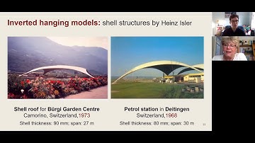 Examples of Inverted Hanging Models