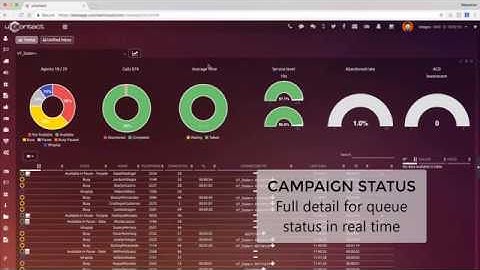 uContact Full Experience Demo